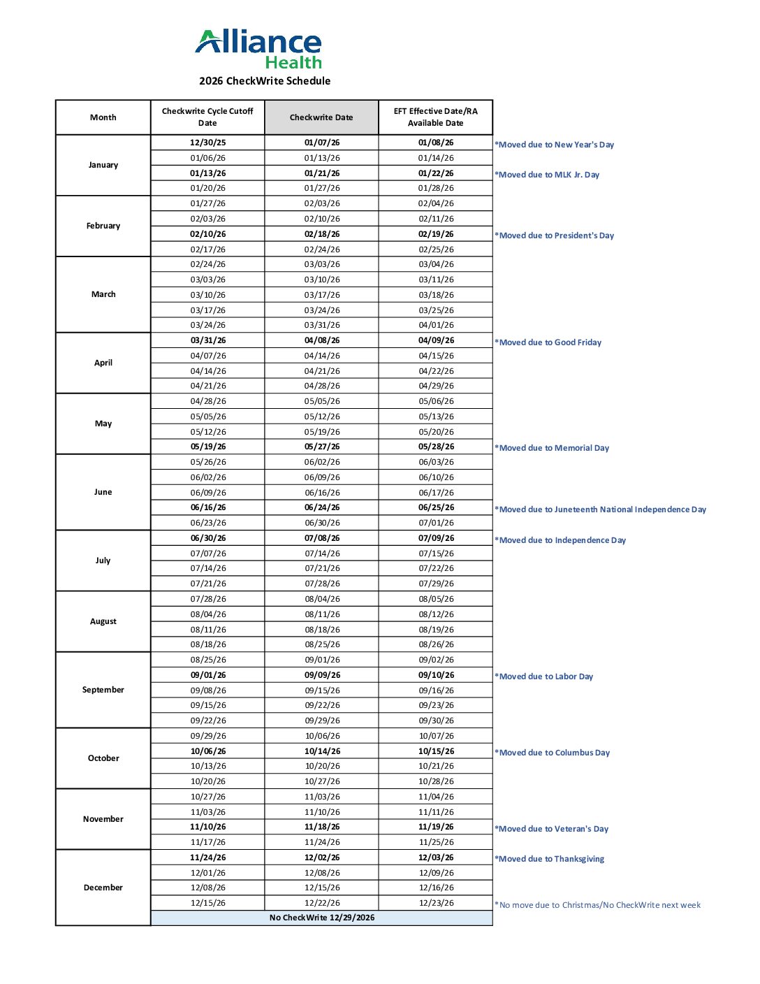 need-provider-assistance-alliance-health