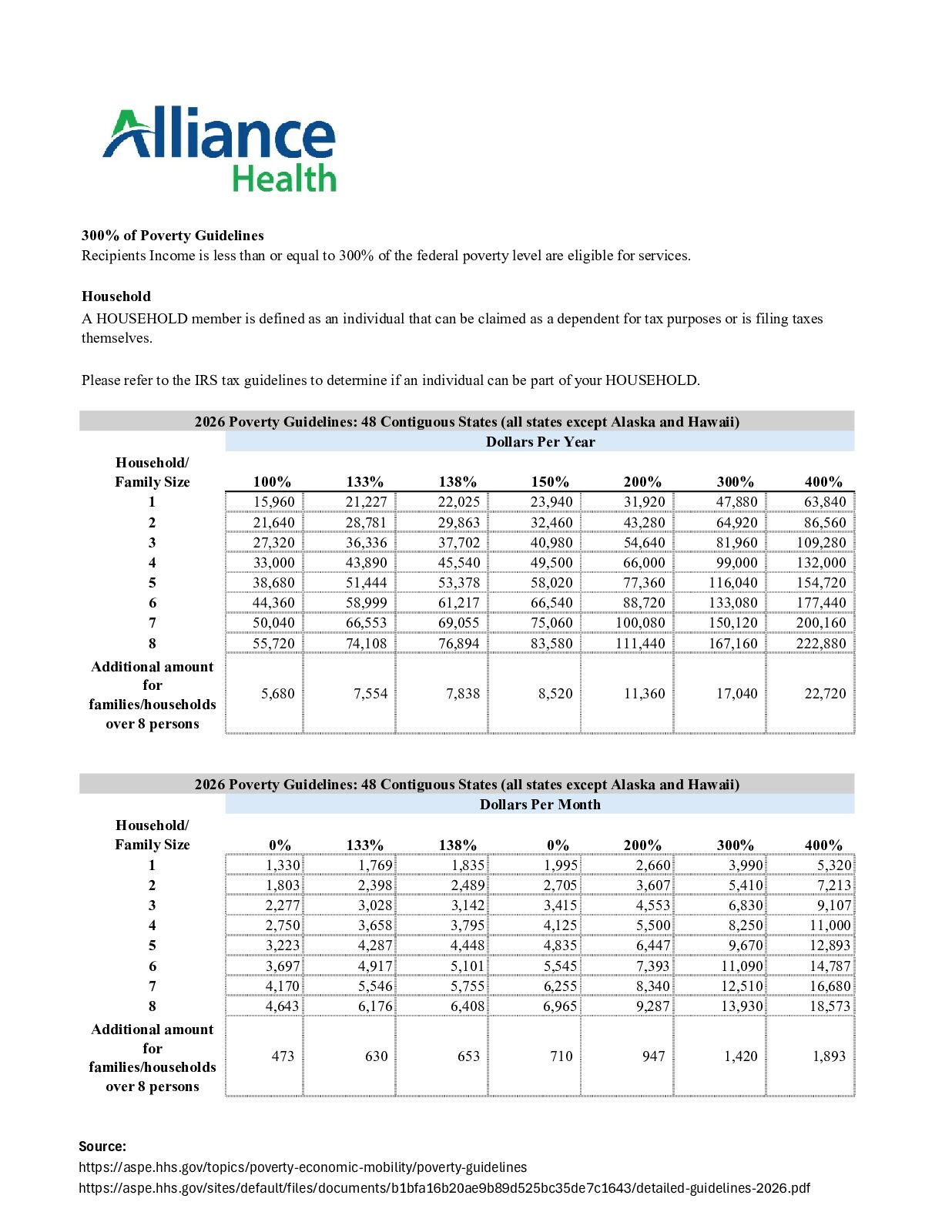 2026 Poverty Guidelines Chart