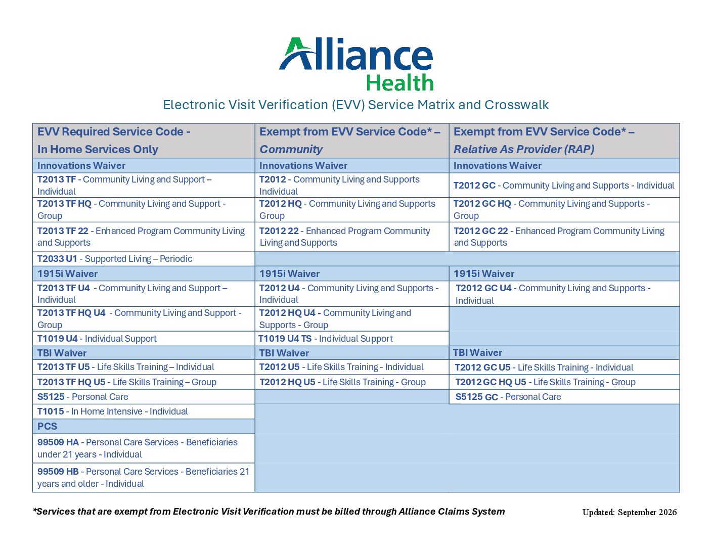 Alliance Health EVV Service Matrix and Crosswalk