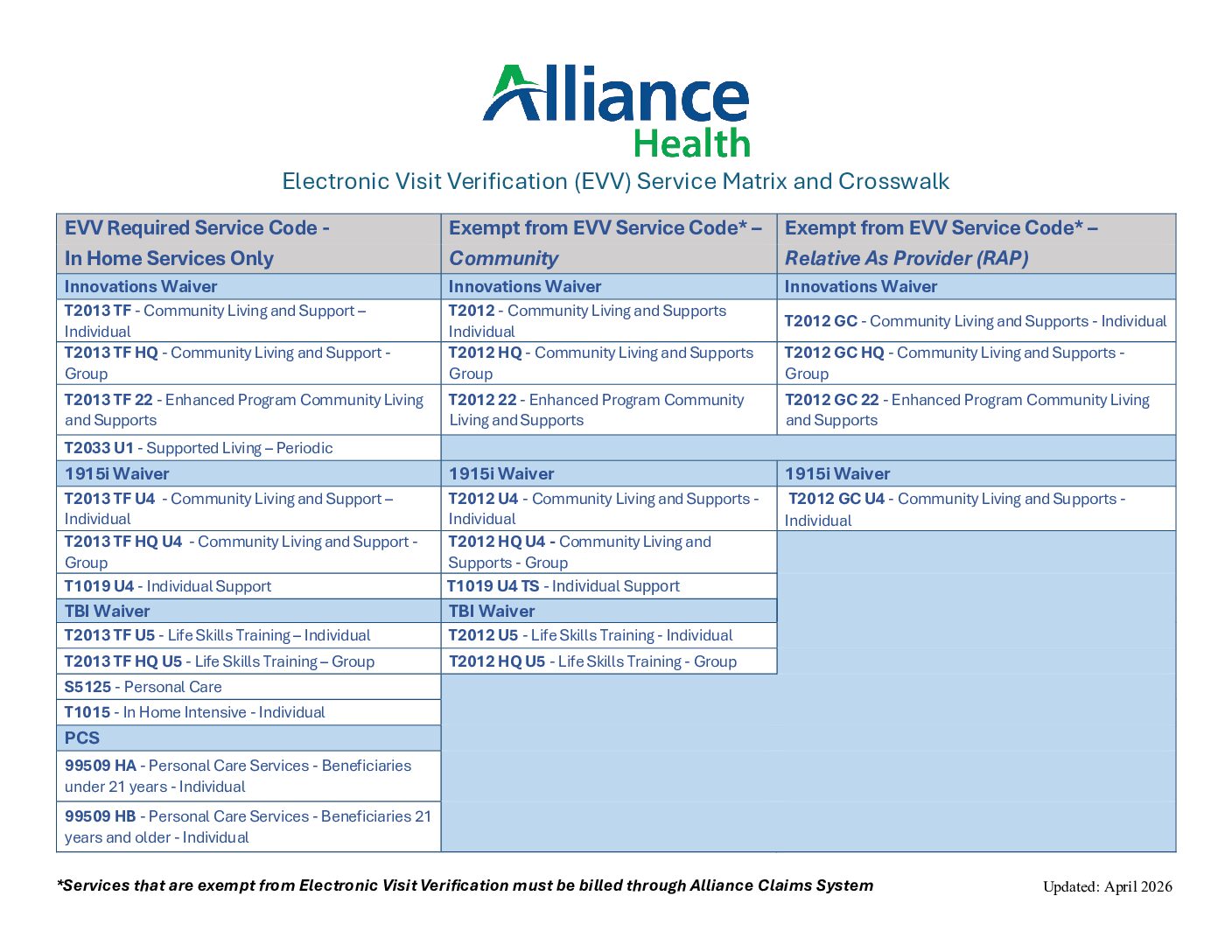 Alliance Health EVV Service Matrix and Crosswalk