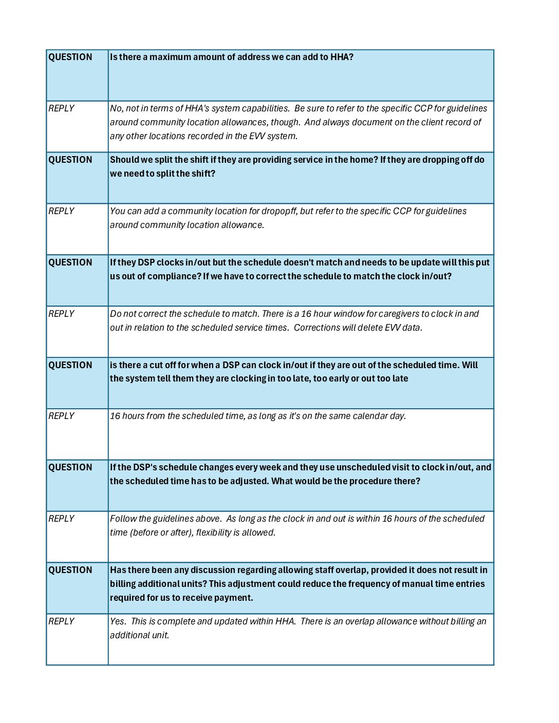 EVV Question and Answer April 2026