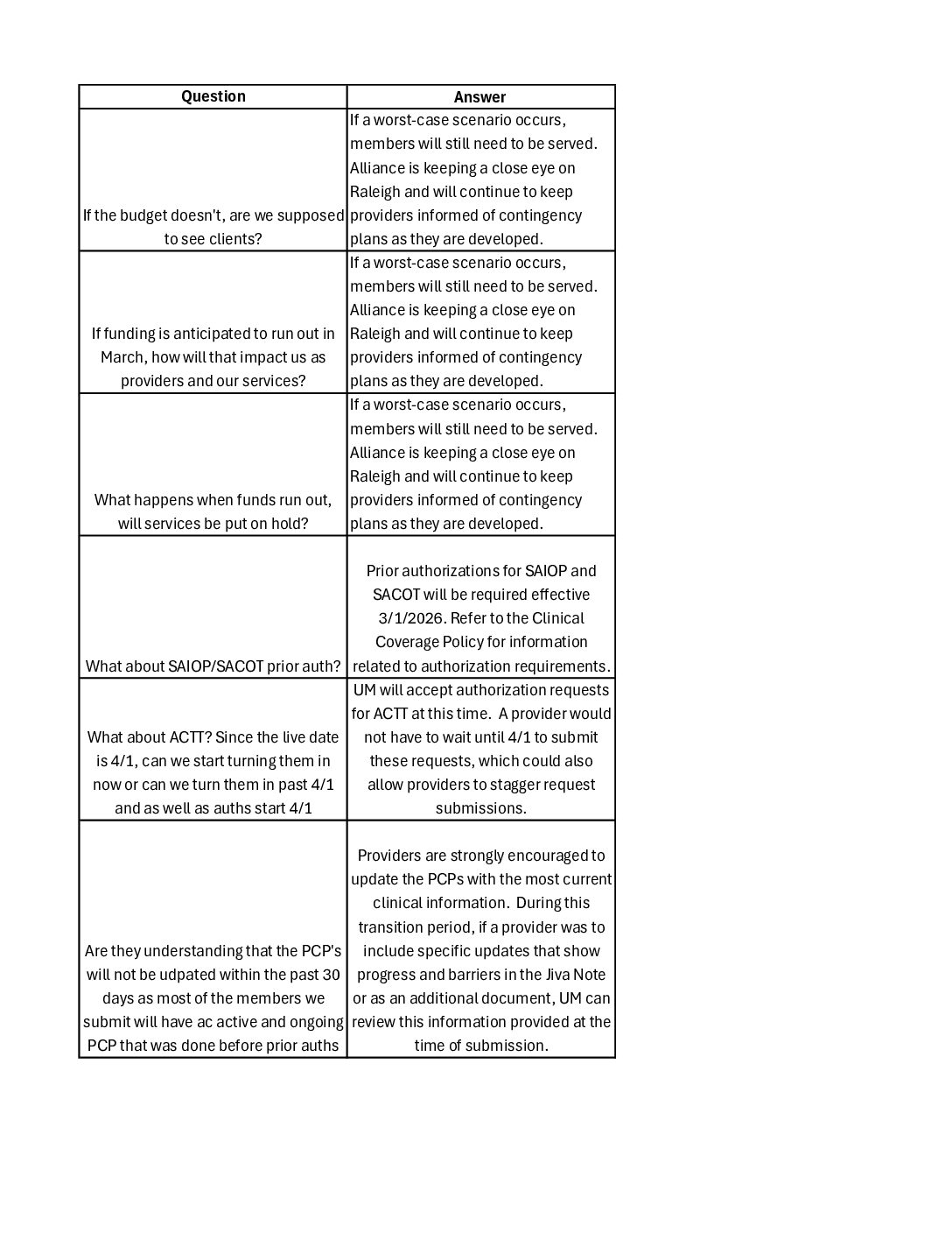 January 2026 All Provider Q and A
