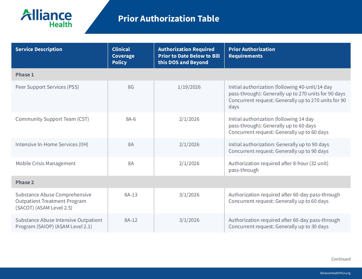 Prior Authorization Table